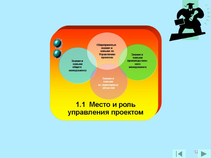 18 1.1  Место и роль управления проектом